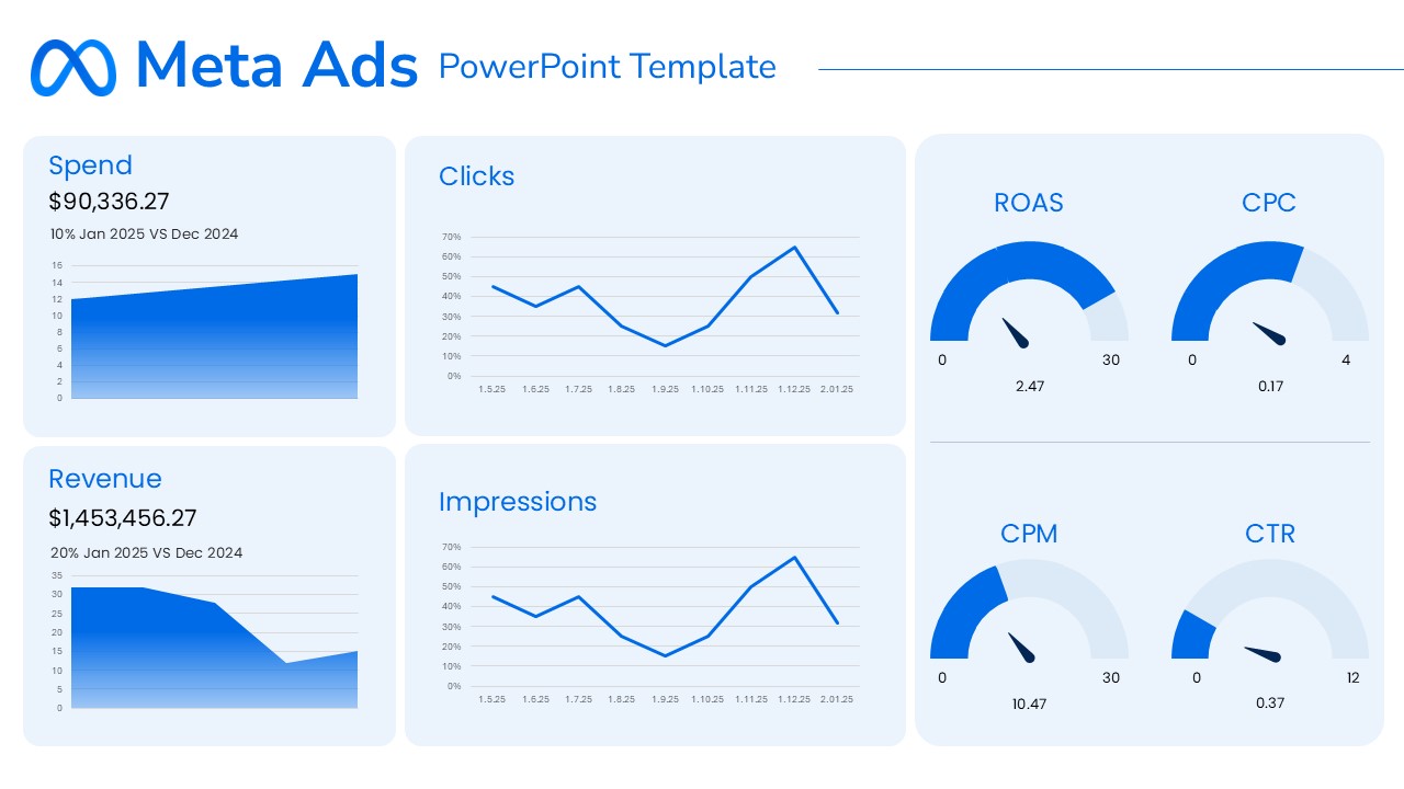 Digital marketing challenges and problems